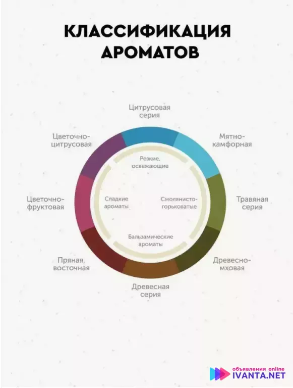 Эфирное масло грейпфрута