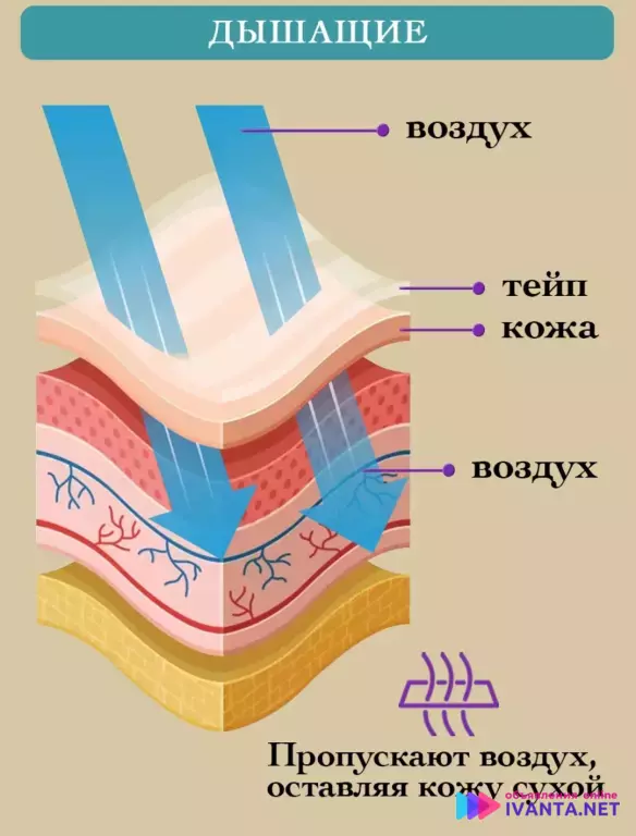 Тейпы для лица и глаз от морщин прозрачные 40 шт